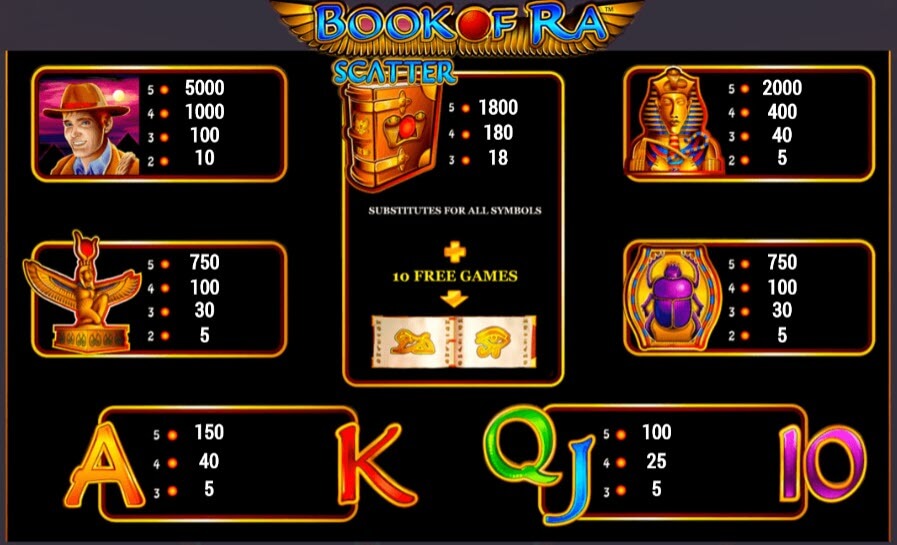 Символы игрового автомата Book of Ra